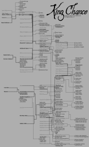 This is a ridiculous family tree for an RP character, for instance!
